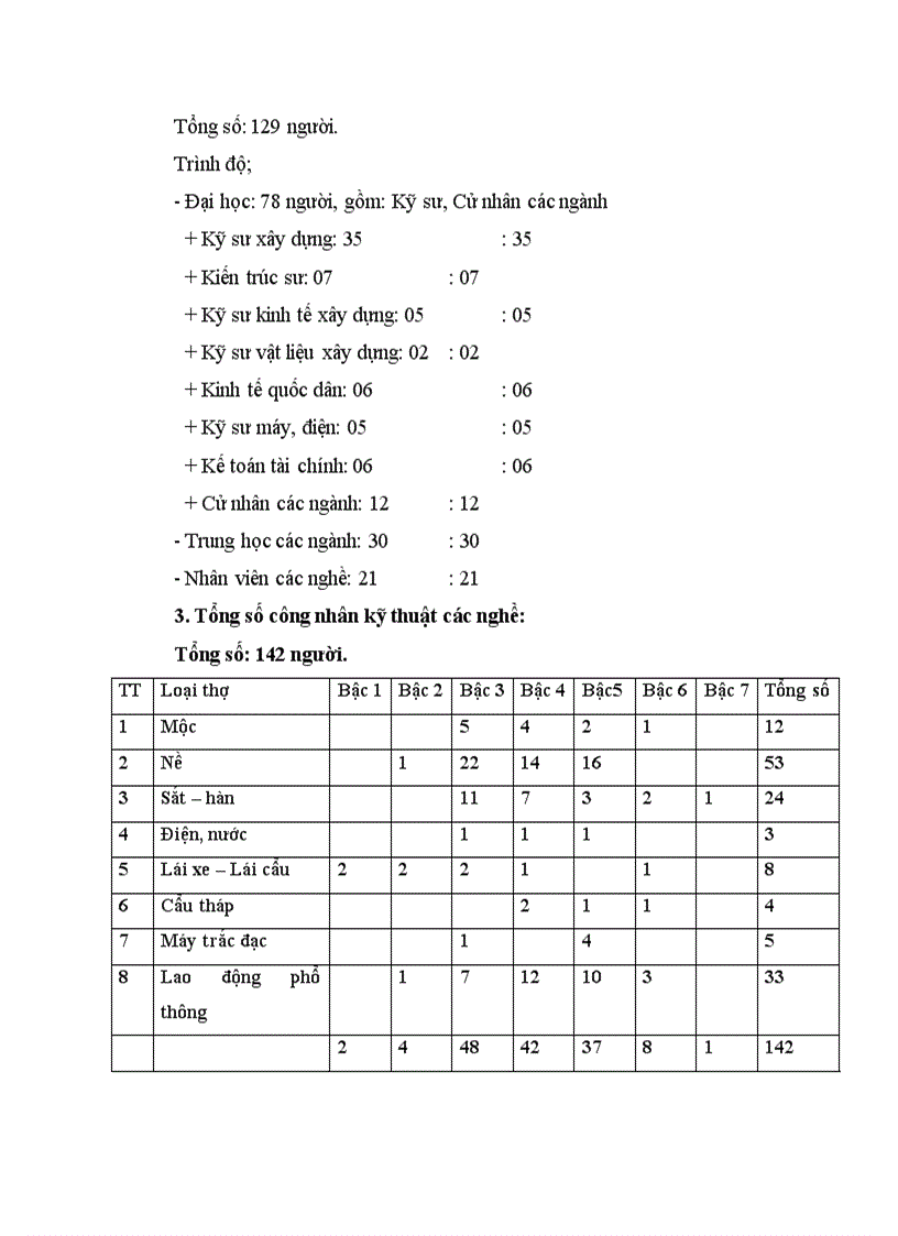 image for page Thực trang tình hình quản lý chất lượng ở công ty đầu tư phát triển nhà và xây dựng Tây Hồ 1