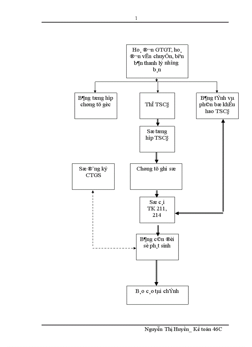 image for page Đánh giá thực trạng tổ chức hạch toán kế toán tại công ty cổ phần đá ốp lát và xây dựng Hà Tây 1