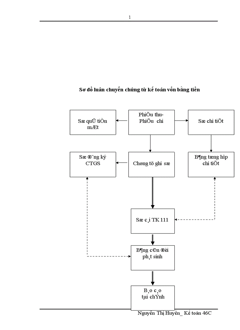 image for page Đánh giá thực trạng tổ chức hạch toán kế toán tại công ty cổ phần đá ốp lát và xây dựng Hà Tây 1