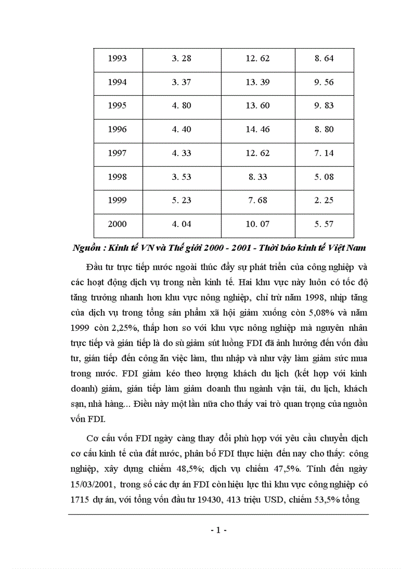 image for page Một số giảp pháp nhằm thu hút FDI đáp ứng yêu cầu phát triển nền kinh tế