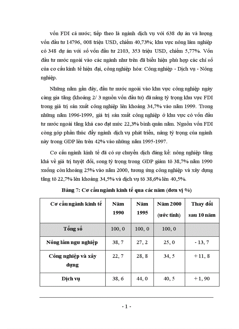 image for page Một số giảp pháp nhằm thu hút FDI đáp ứng yêu cầu phát triển nền kinh tế