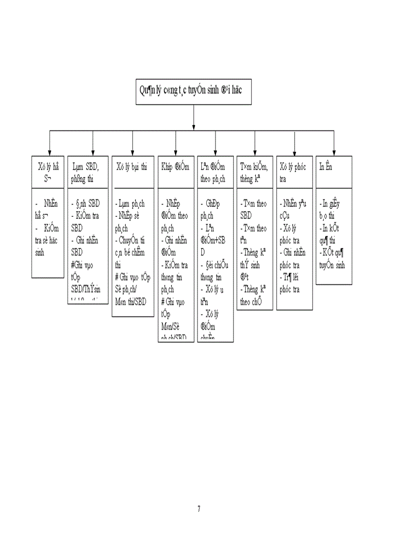 image for page Phân tích và thiết kế hệ thống quản lý tuyển sinh đại học