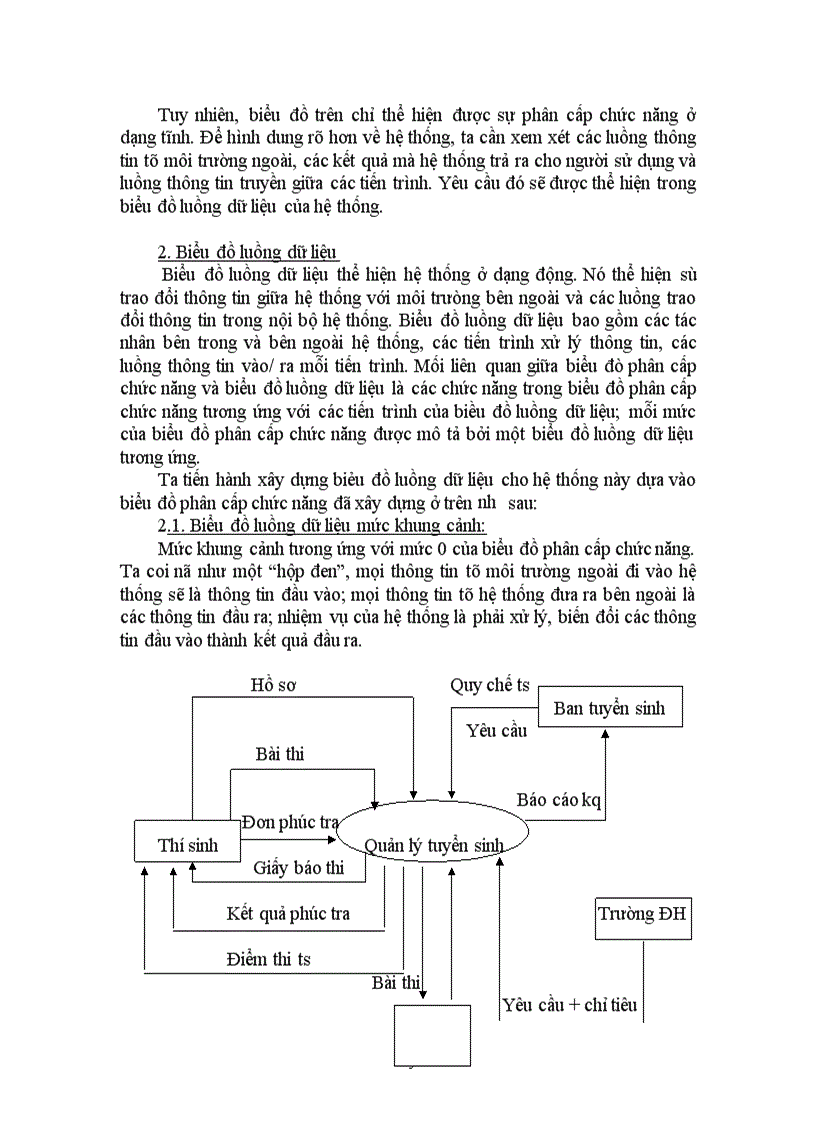 image for page Phân tích và thiết kế hệ thống quản lý tuyển sinh đại học