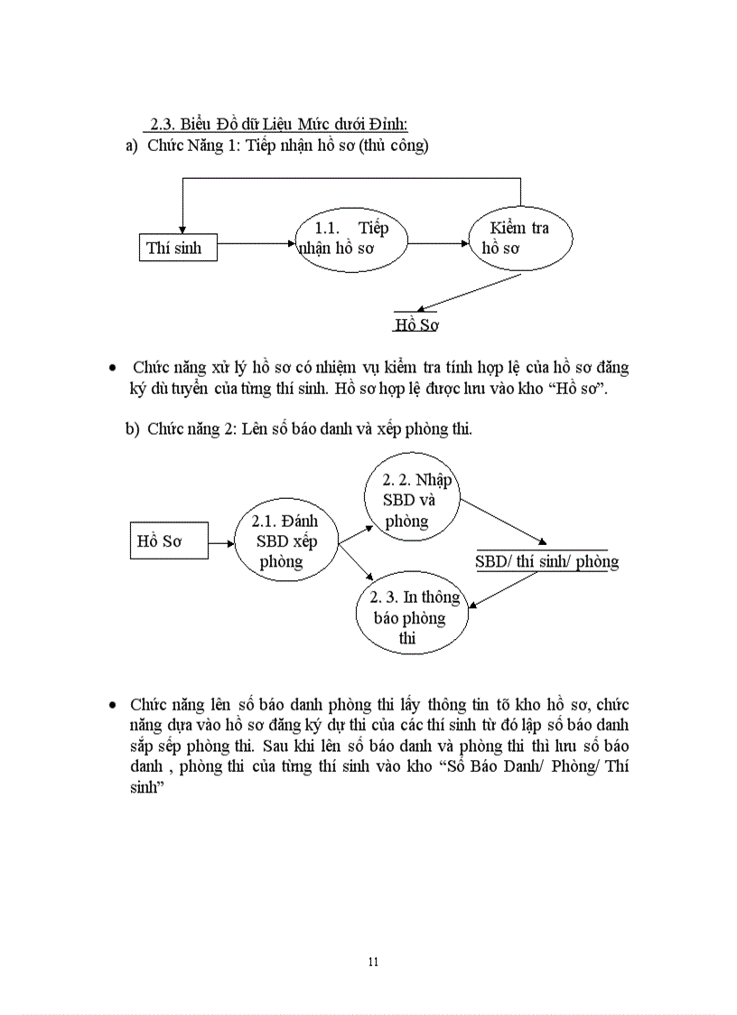 image for page Phân tích và thiết kế hệ thống quản lý tuyển sinh đại học