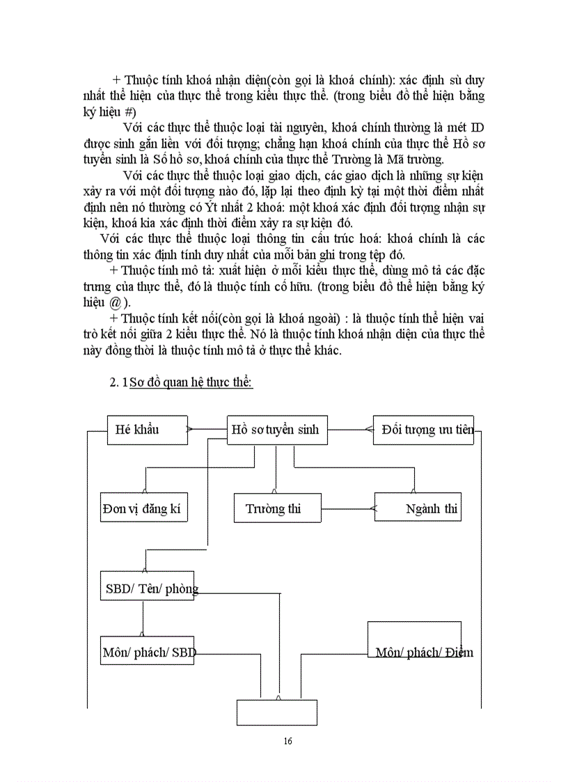image for page Phân tích và thiết kế hệ thống quản lý tuyển sinh đại học