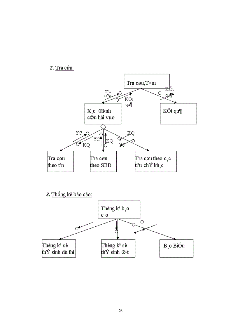 image for page Phân tích và thiết kế hệ thống quản lý tuyển sinh đại học