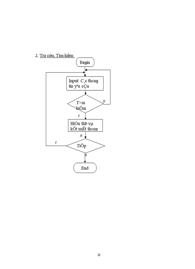 image for page Phân tích và thiết kế hệ thống quản lý tuyển sinh đại học