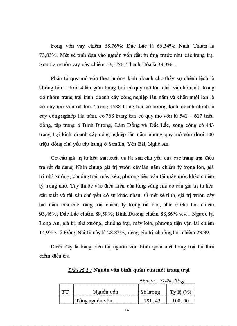 image for page Những giải pháp về vốn phát triển kinh tế trang trại