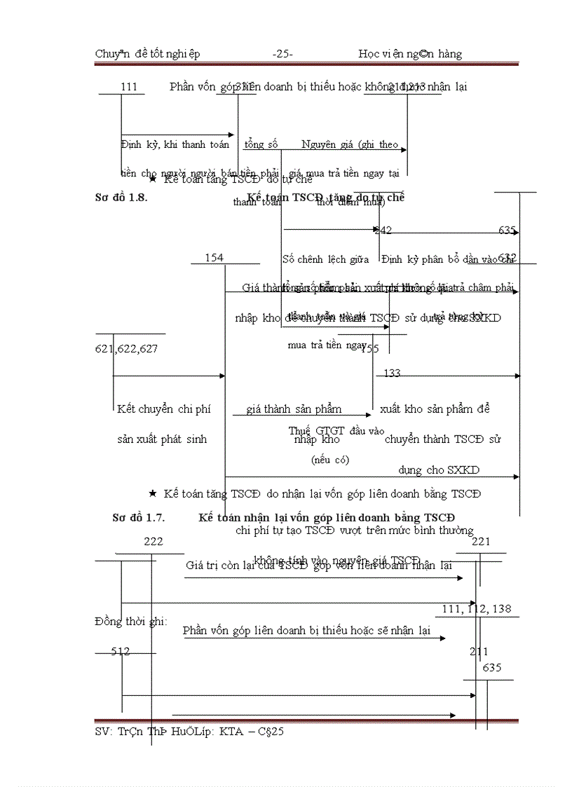 image for page Hoàn thiện công tác kế toán TSCĐ trong công ty TNHH Thương Mại Tùng Bách 1