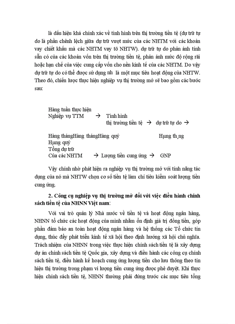 image for page Đánh giá hiệu quả sử dụng công cụ Nghiệp vụ thị trường mở của Ngân hàng Nhà nước Việt nam