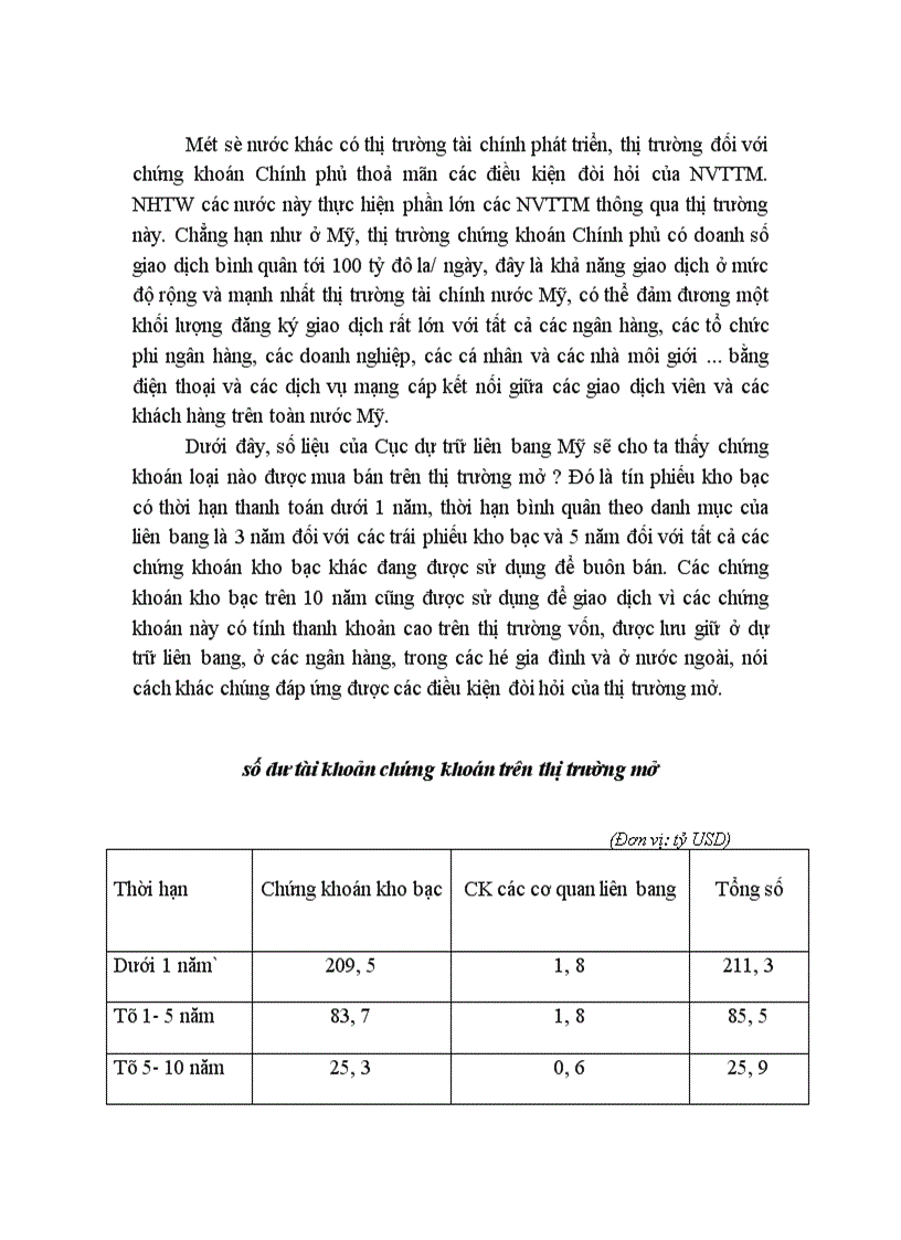 image for page Đánh giá hiệu quả sử dụng công cụ Nghiệp vụ thị trường mở của Ngân hàng Nhà nước Việt nam
