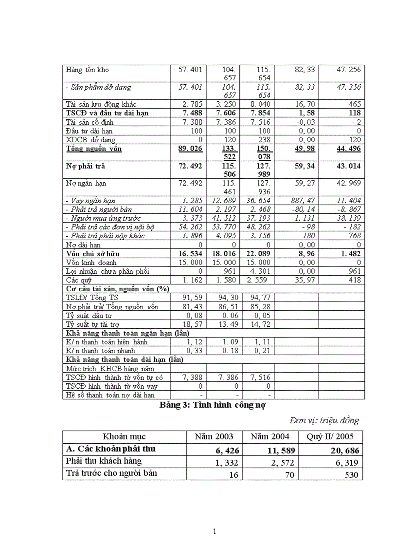 image for page Quản lý rủi ro các dự án đầu tư tại Ngân hàng Đầu tư và Phát triển Chi nhánh Hà Nội 1