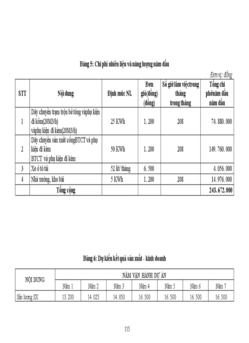 image for page Quản lý rủi ro các dự án đầu tư tại Ngân hàng Đầu tư và Phát triển Chi nhánh Hà Nội 1