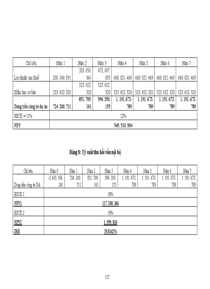image for page Quản lý rủi ro các dự án đầu tư tại Ngân hàng Đầu tư và Phát triển Chi nhánh Hà Nội 1