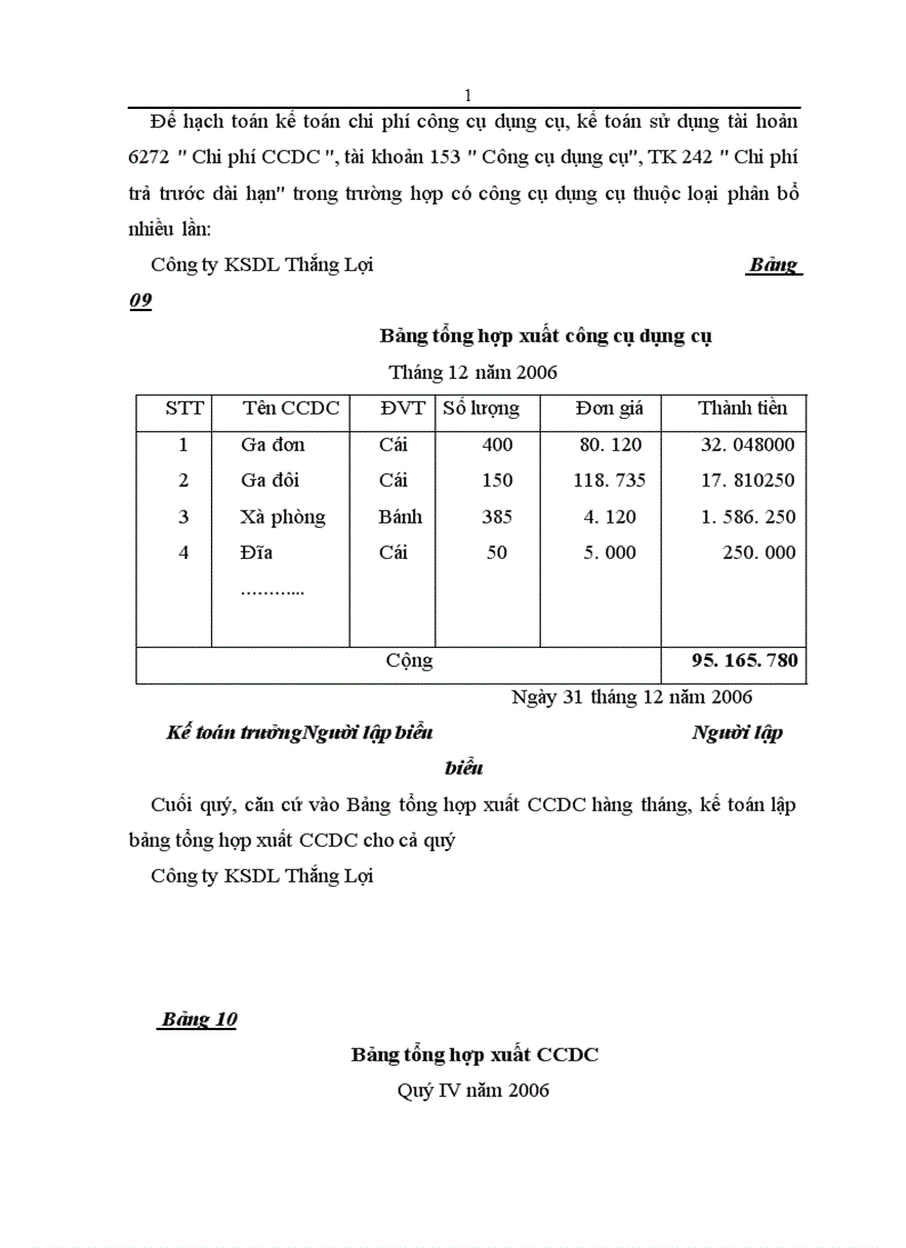 image for page Thực trạng và giải pháp hoàn thiện kế toán chi phí sản xuất và giá thành hoạt động kinh doanh dịch vụ buồng ngủ tại Công ty Khách sạn Du lịch Thắng Lợi 1