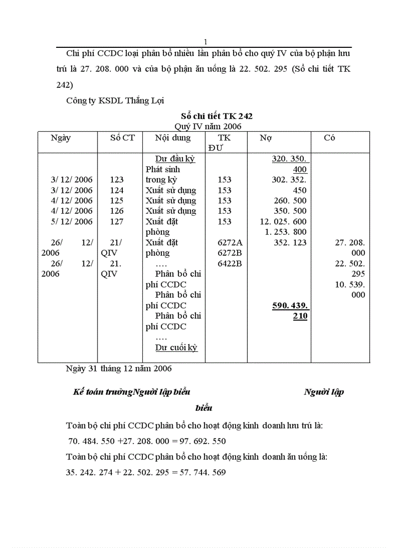 image for page Thực trạng và giải pháp hoàn thiện kế toán chi phí sản xuất và giá thành hoạt động kinh doanh dịch vụ buồng ngủ tại Công ty Khách sạn Du lịch Thắng Lợi 1