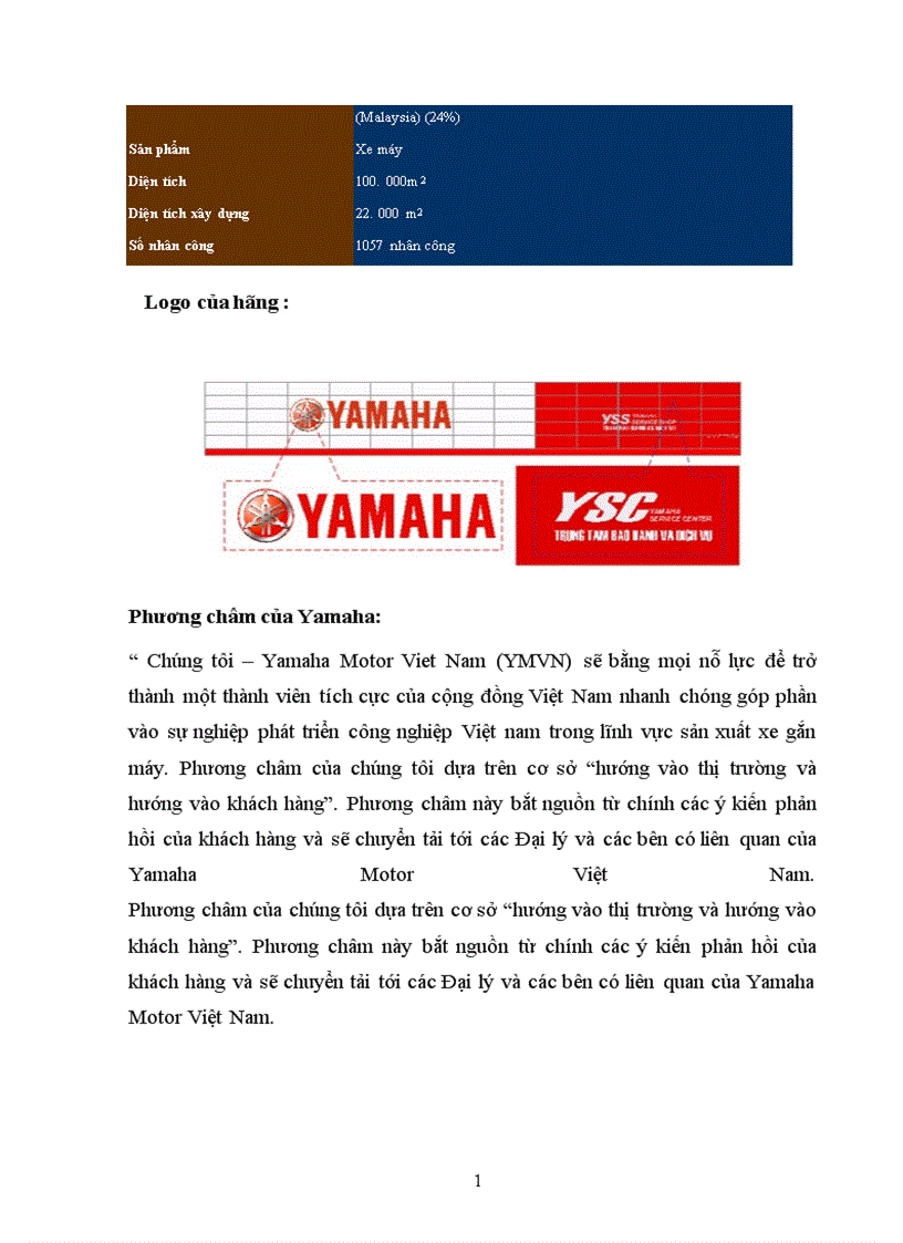 image for page vận dụng phạm trù nội dung và hình thức áp dụng vào quá trình sản xuất kinh doanh trong việc phát triển xe máy trên thị trường việt nam