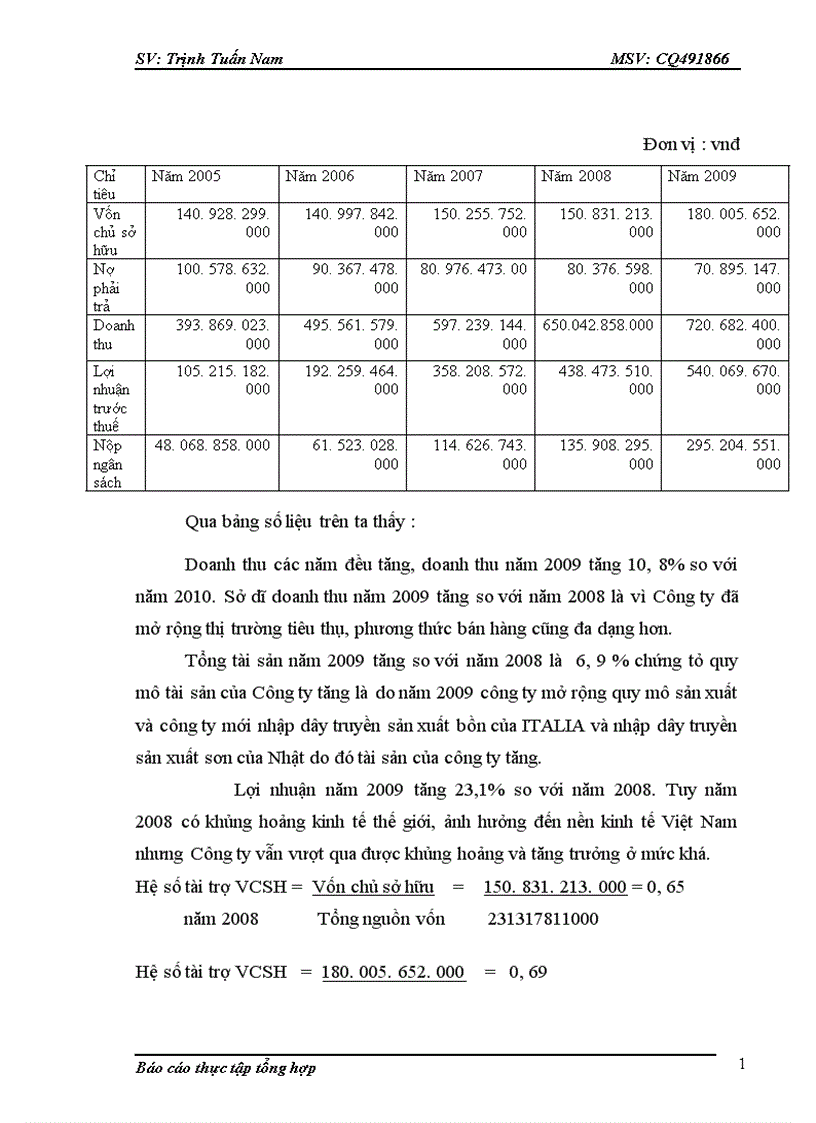 image for page Báo cáo thực tập tại công ty TNHH sản xuất và thương mại Tân Á