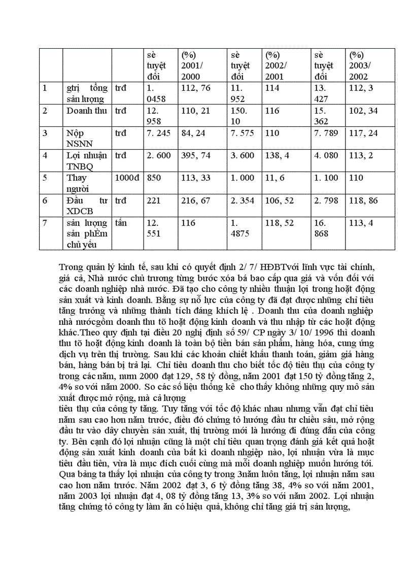 image for page Tình hình tổ chức và tài chính hiện nay của một Doanh Nghiệp Nhà Nướ