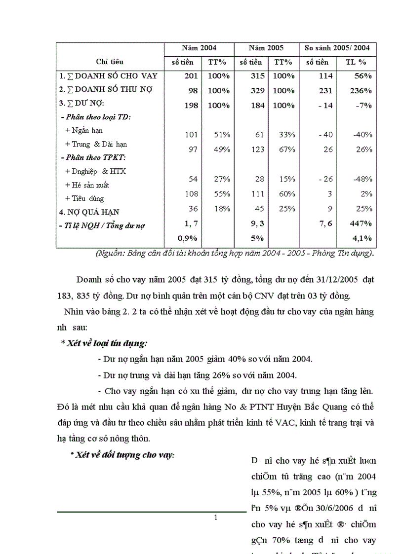 image for page Một số giải pháp nhằm nâng cao chất lượng tín dụng đối với hộ sản xuất tại NHNo PTNT Huyện Bắc Quang Tỉnh Hà Giang