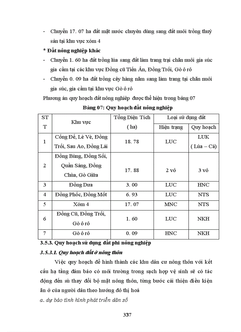 image for page Quy hoạch sử dụng đất chi tiết xã Thuỷ Xuân Tiên huyện Chương Mỹ tỉnh Hà Tây giai đoạn 2006 2015