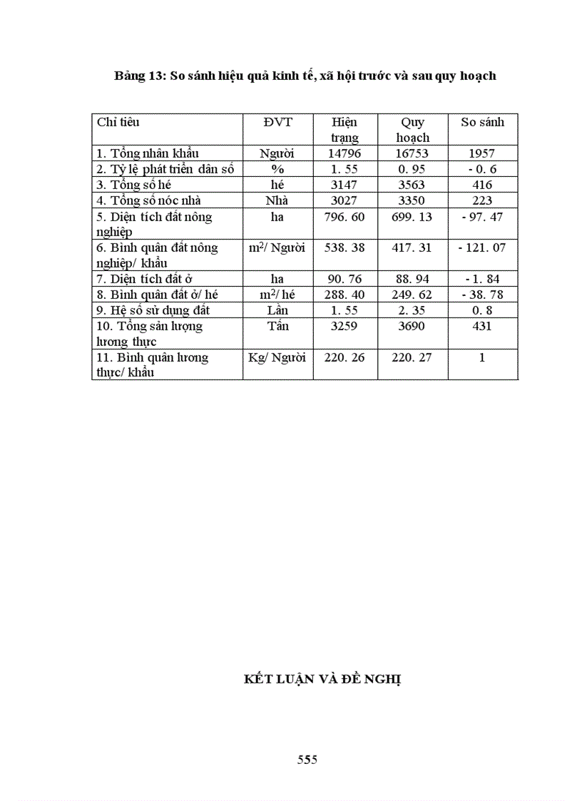 image for page Quy hoạch sử dụng đất chi tiết xã Thuỷ Xuân Tiên huyện Chương Mỹ tỉnh Hà Tây giai đoạn 2006 2015