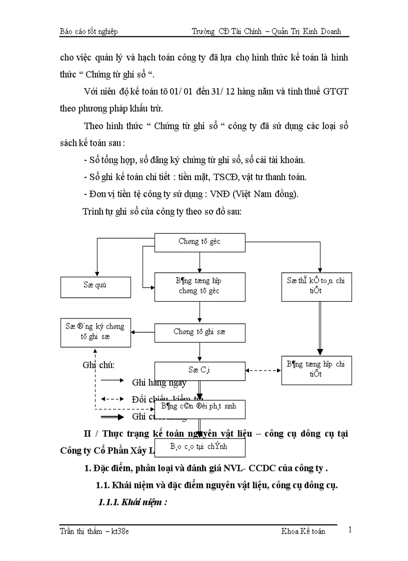 image for page Kế toán Nguyên vật liệu Công cụ dụng cụ Tại Công ty Cổ Phần Xây Lắp Điện Công Nghiệp 1