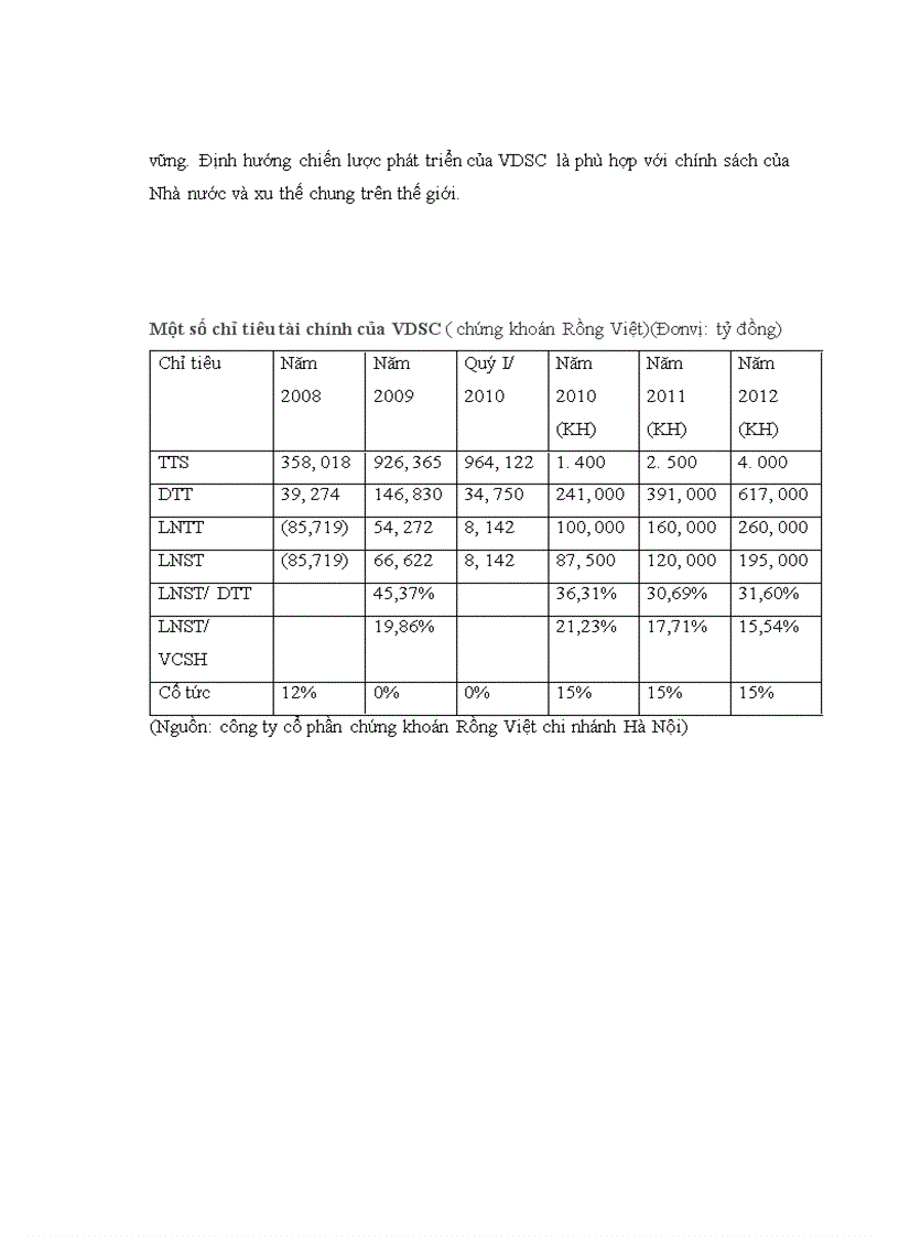 image for page Báo cáo thực tập tại Công ty Cô phâ n chứng khoán Rồng Việt
