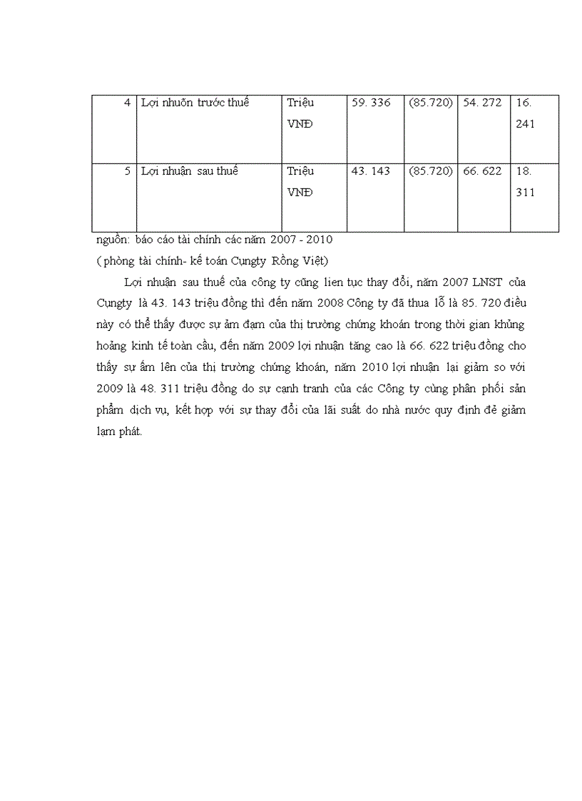 image for page Báo cáo thực tập tại Công ty Cô phâ n chứng khoán Rồng Việt