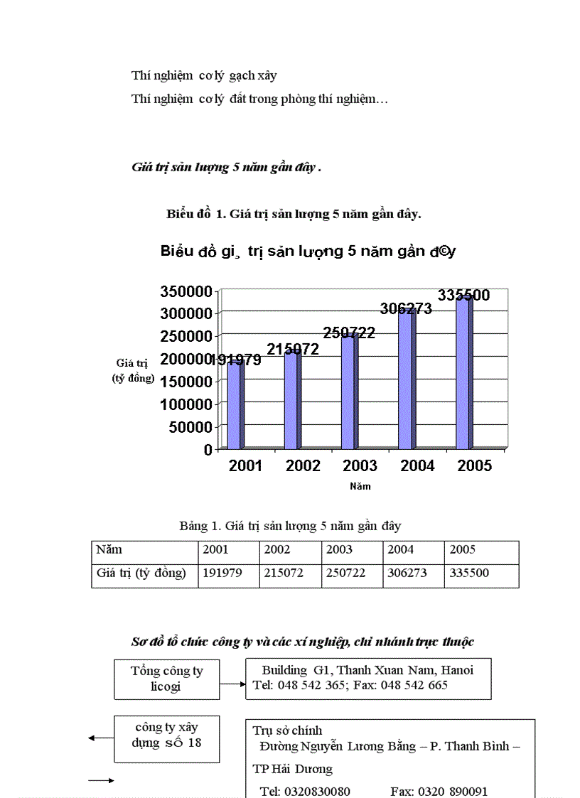 image for page Nâng cao năng lực cạnh tranh trong đấu thầu xây lắp của công ty xây dựng 18