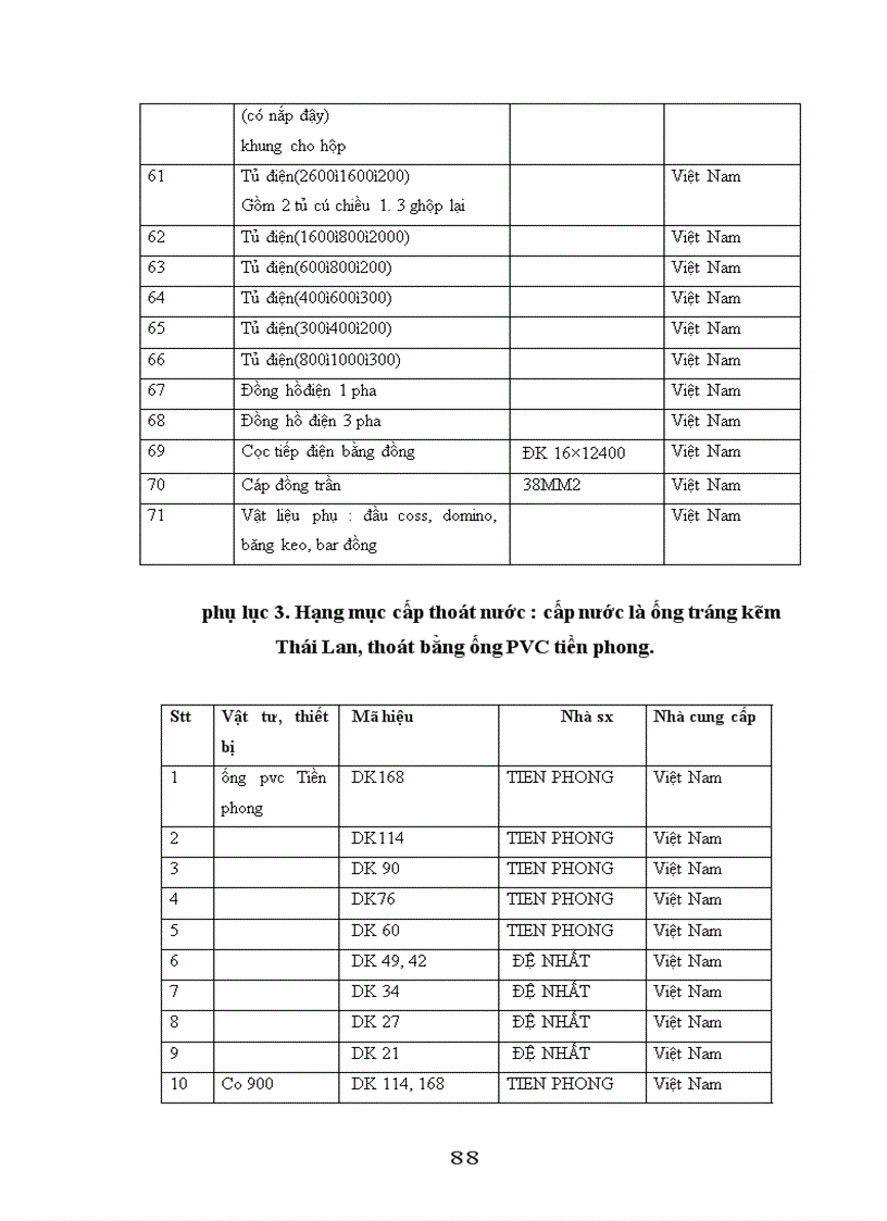 image for page Nâng cao năng lực cạnh tranh trong đấu thầu xây lắp của công ty xây dựng 18