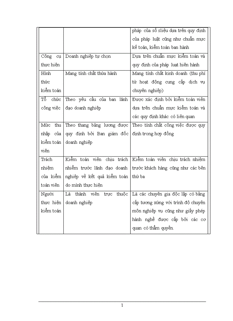 image for page Kiểm toán nội bộ Công cụ hữu hiệu của hoạt động kiểm soát 1