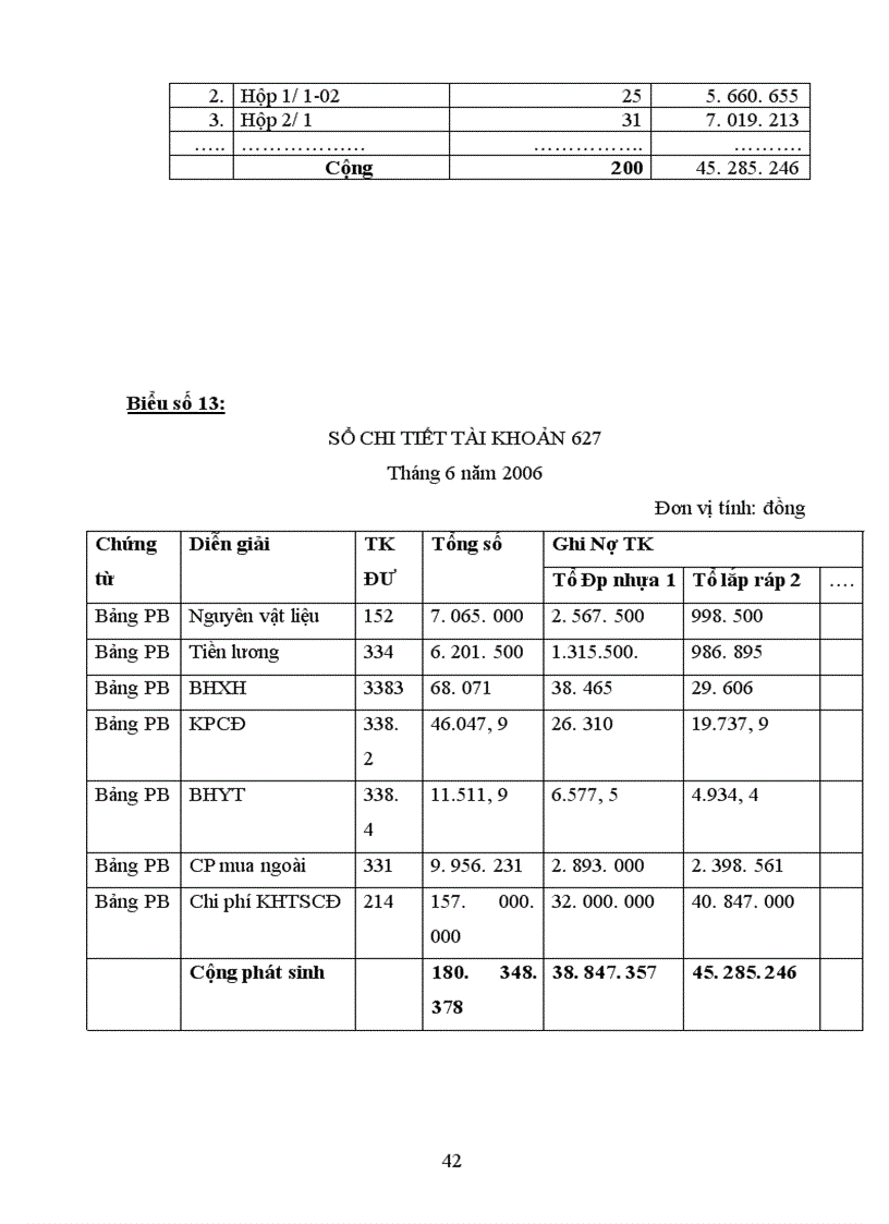 image for page Hoàn thiện công tác kế toán chi phí sản xuất và tính giá thành sản phẩm tại công ty TNHH Nhựa Composit Việt á 1