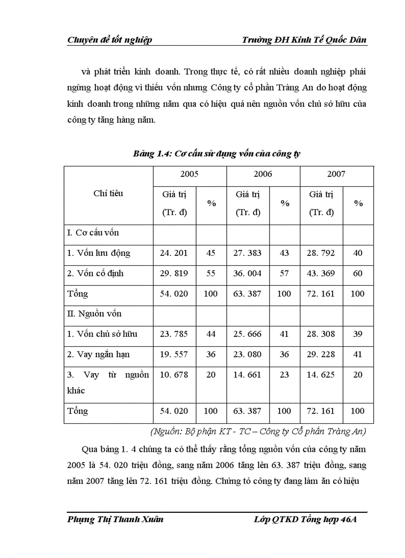 image for page Xây dựng tổ chức thực hiện kế hoạch và chương trình sản xuất của Công ty Cổ phần Tràng An 1