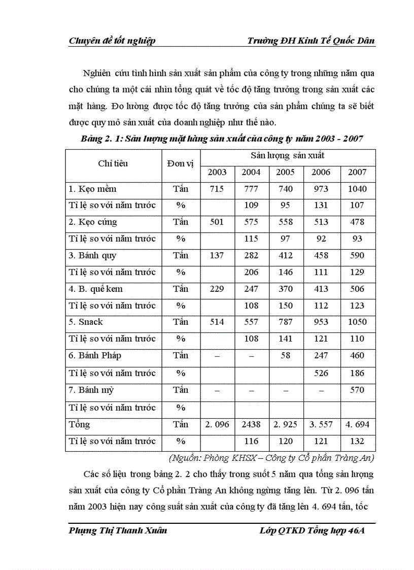 image for page Xây dựng tổ chức thực hiện kế hoạch và chương trình sản xuất của Công ty Cổ phần Tràng An 1