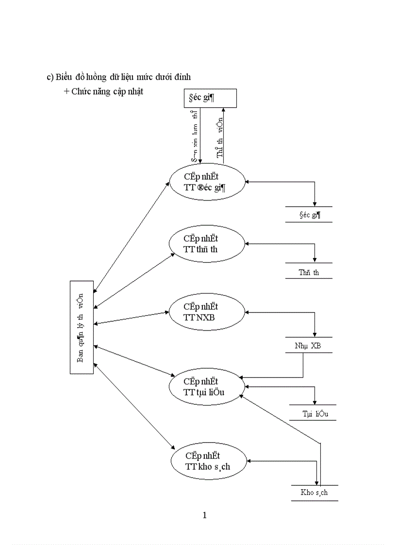 image for page Thiết kế cơ sở dữ liệu hệ thống quản lý Thư viện