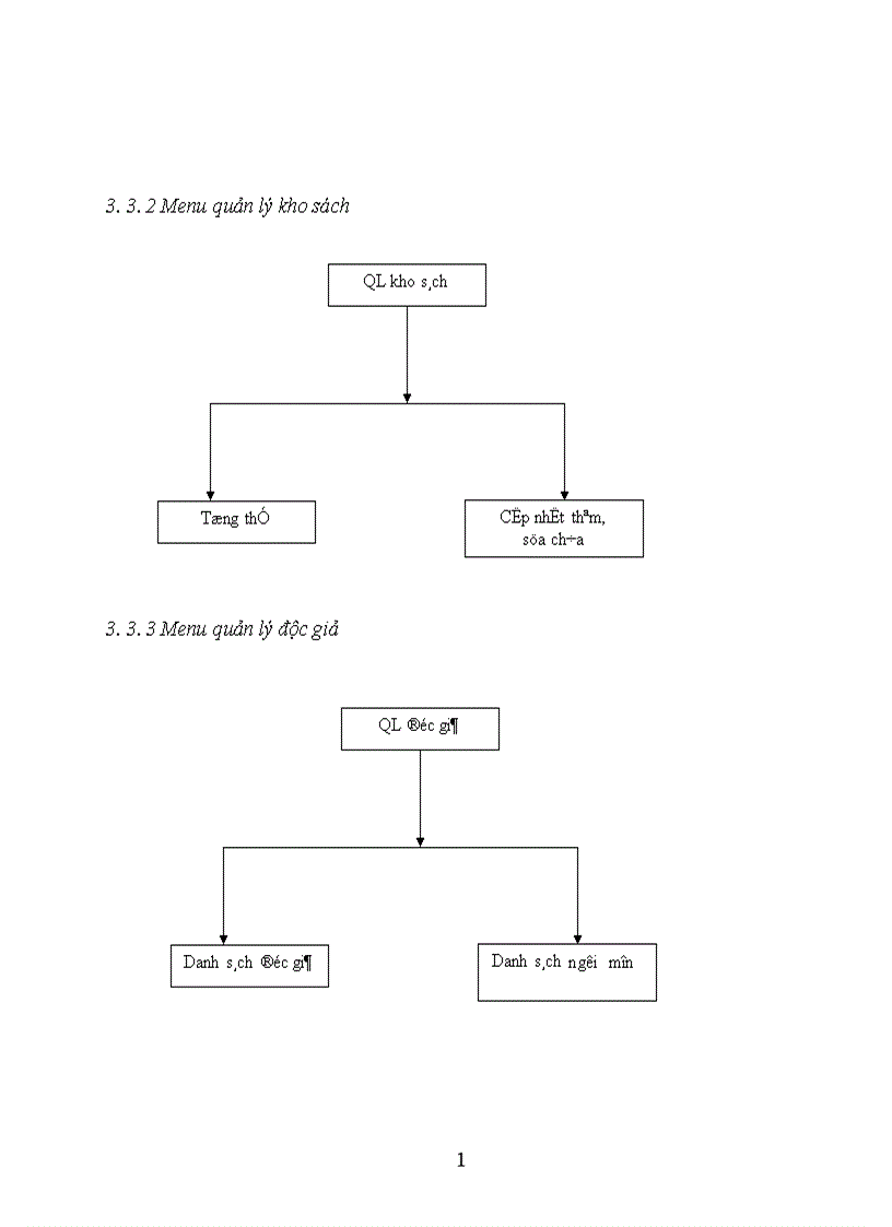 image for page Thiết kế cơ sở dữ liệu hệ thống quản lý Thư viện