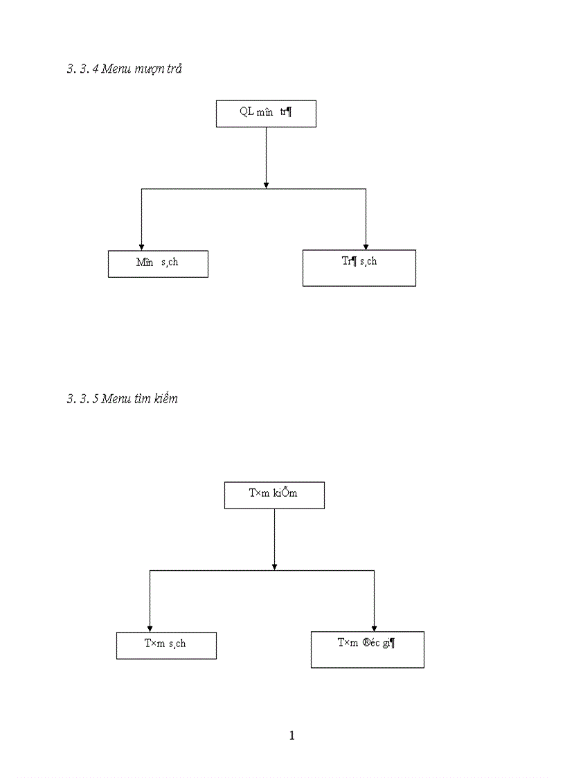 image for page Thiết kế cơ sở dữ liệu hệ thống quản lý Thư viện