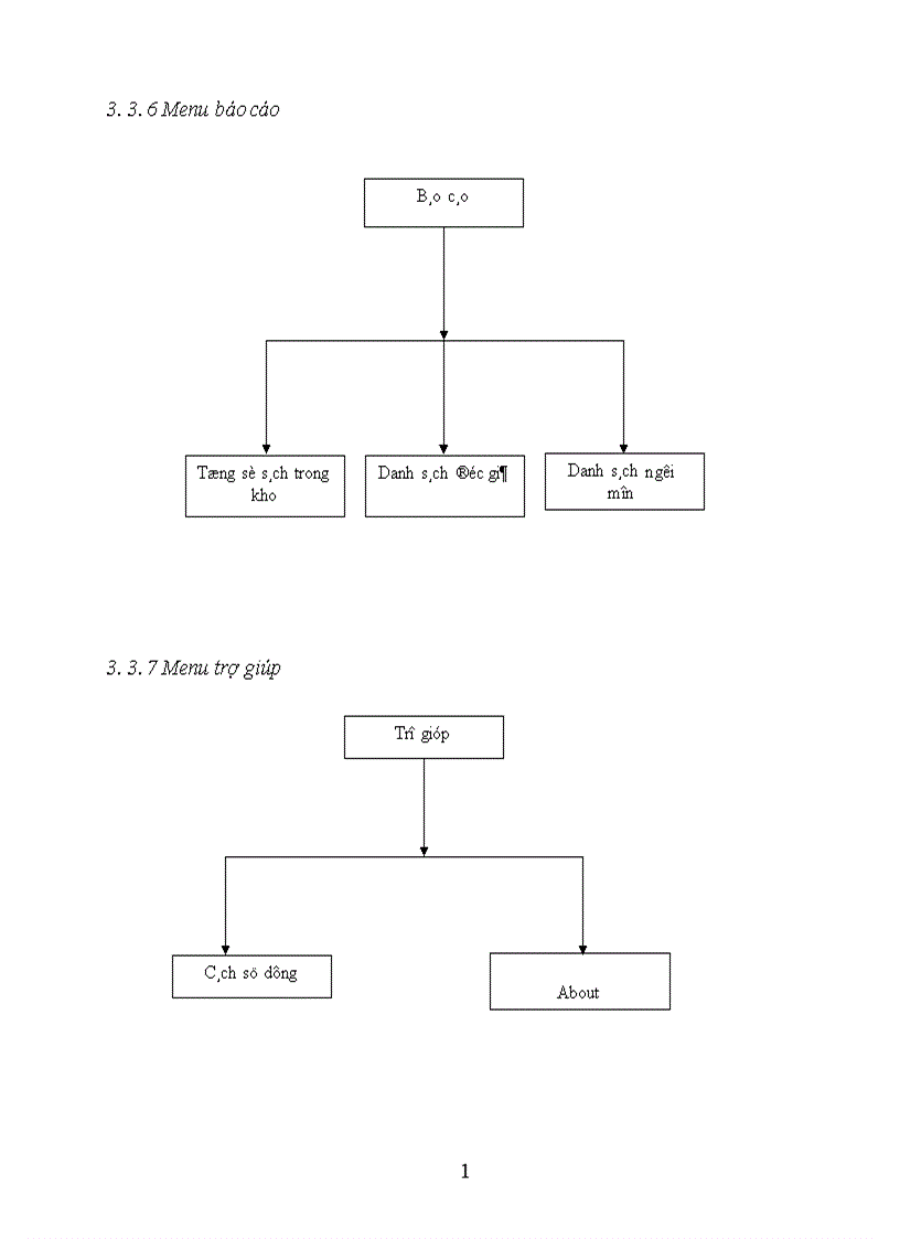image for page Thiết kế cơ sở dữ liệu hệ thống quản lý Thư viện