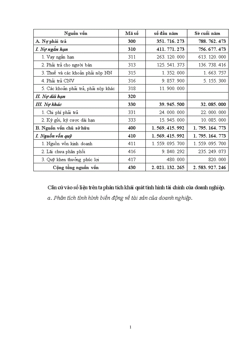 image for page Hoàn thiện việc lập và phân tích Báo cáo tài chính của Công ty Thương mại Thành Hưng