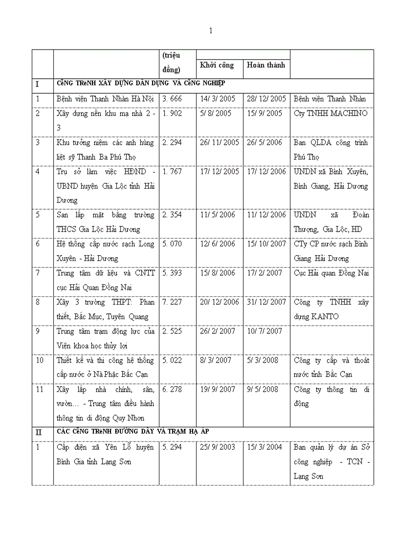 image for page Báo cáo thực tập tại công ty cổ phần đầu tư xây dựng và phát triển nông thôn 658