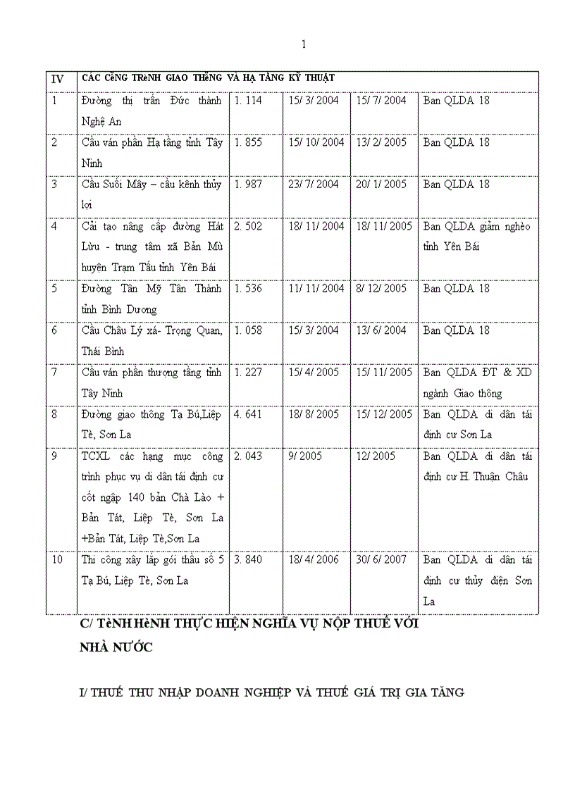 image for page Báo cáo thực tập tại công ty cổ phần đầu tư xây dựng và phát triển nông thôn 658