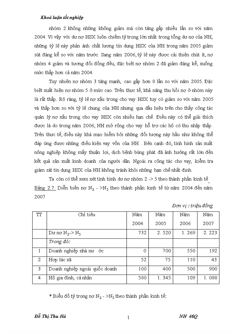 image for page Nâng cao chất lượng tín dụng đối với HSX tại chi nhánh NHNo PTNT huyện Thiệu Hoá tỉnh Thanh Hoá 1