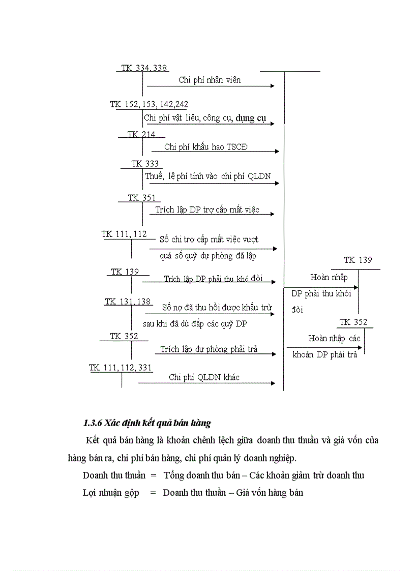 image for page Tổ chức công tác kế toán doanh thu bán hàng và xác định kết quả bán hàng tại công ty trách nhiệm hữu hạn Thiên Hòa An 1