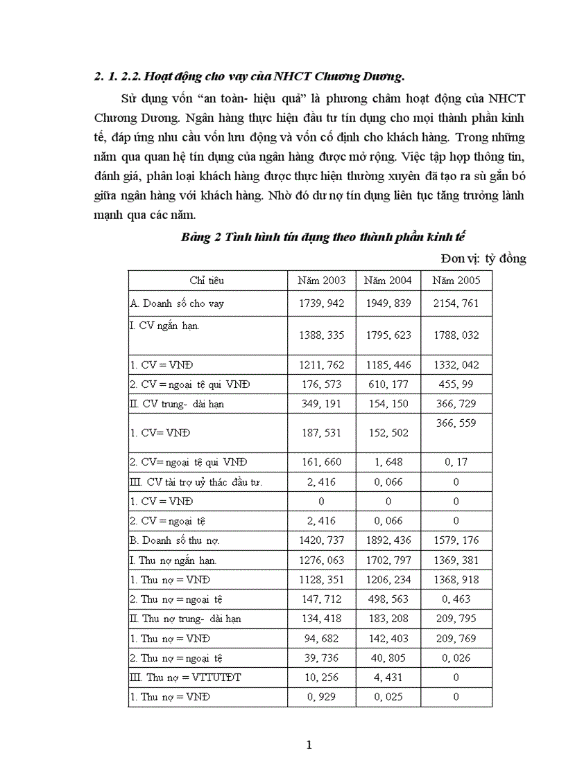image for page Giải pháp nâng cao chất lượng tín dụng đối với doanh nghiệp Nhà nước tại ngân hàng công thương Chương Dương 1