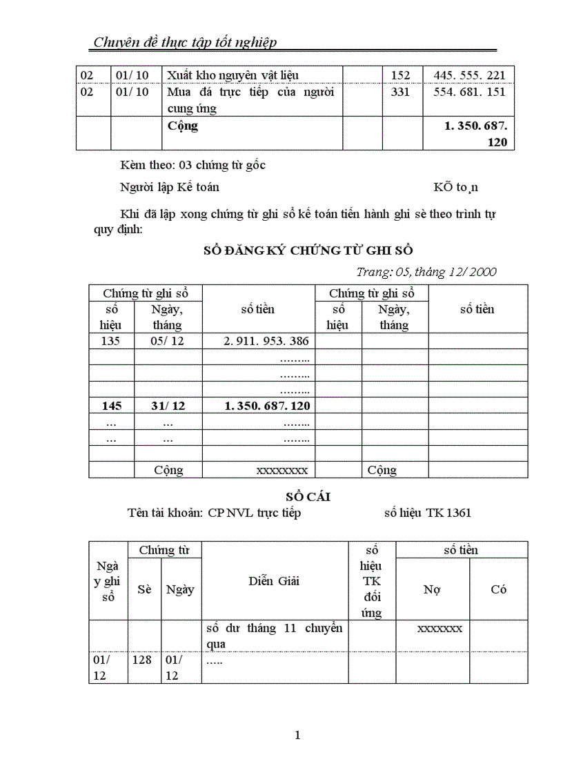 image for page Thực trạng tổ chức công tác hạch toán chi phí sản xuất và tính giá thành sản phẩm xây lắp tại Công ty xây dựng 1