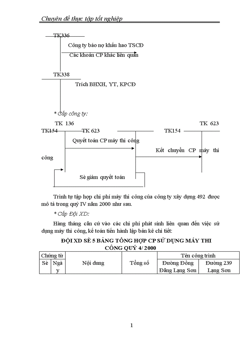 image for page Thực trạng tổ chức công tác hạch toán chi phí sản xuất và tính giá thành sản phẩm xây lắp tại Công ty xây dựng 1