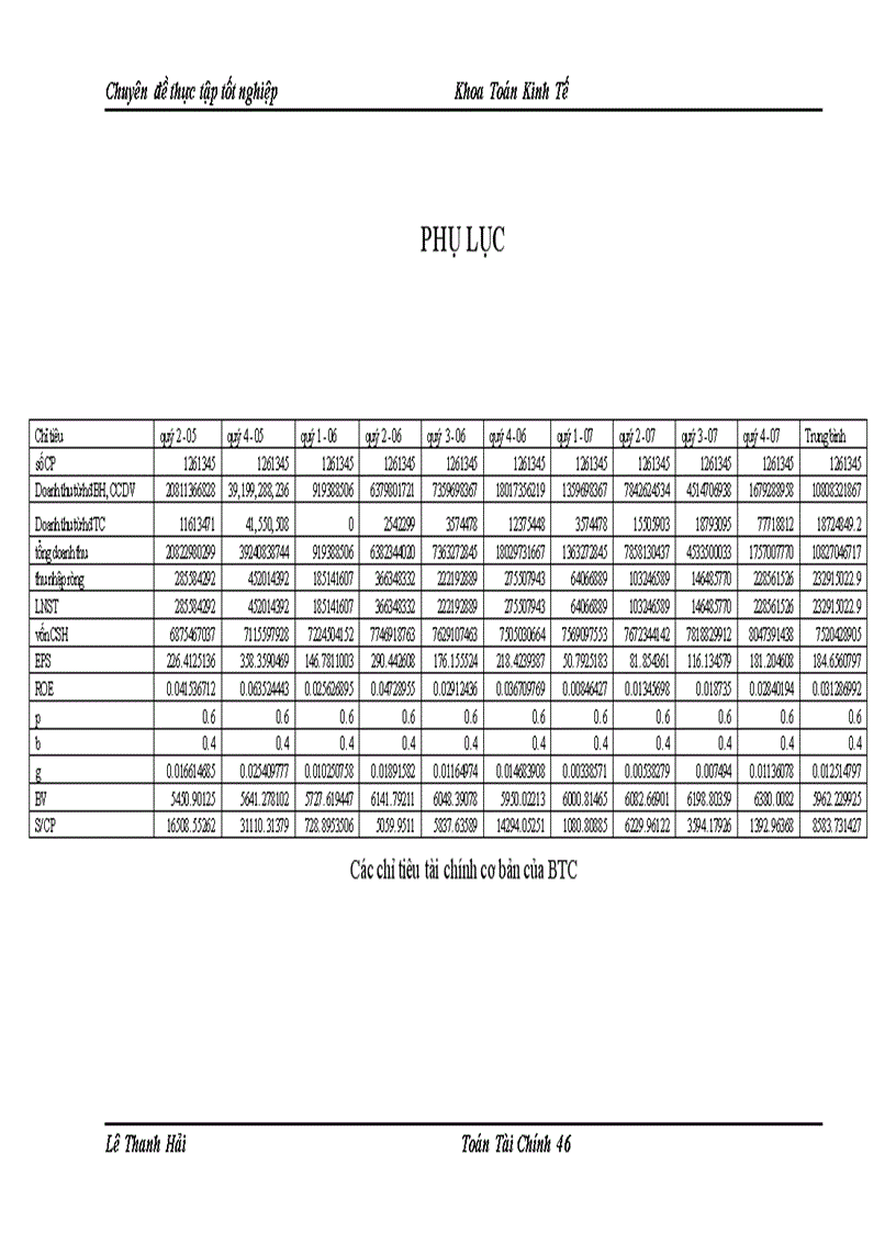 image for page Sử dụng một số hệ số tài chính trong định giá cổ phiếu trên thị trường chứng khoán Việt Nam