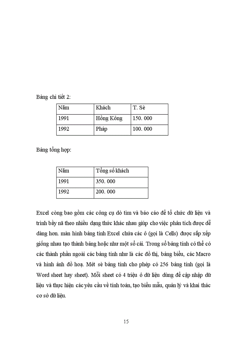 image for page Sử dụng máy tính trong việc quản lý dữ liệu về thị trường khách Du lịch ở Việt Nam 1