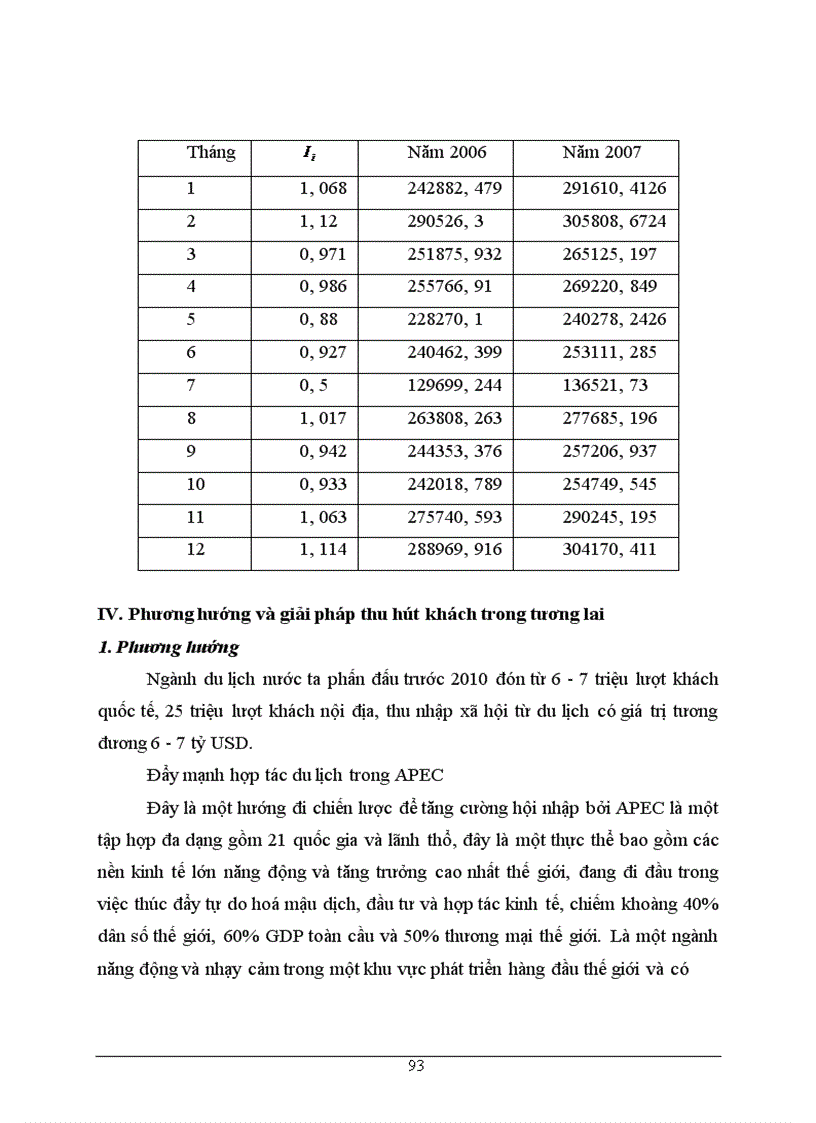 image for page Vận dụng một số phương pháp thống kê phân tích lượng khách quốc tế đến Việt Nam giai đoạn 1995 2005